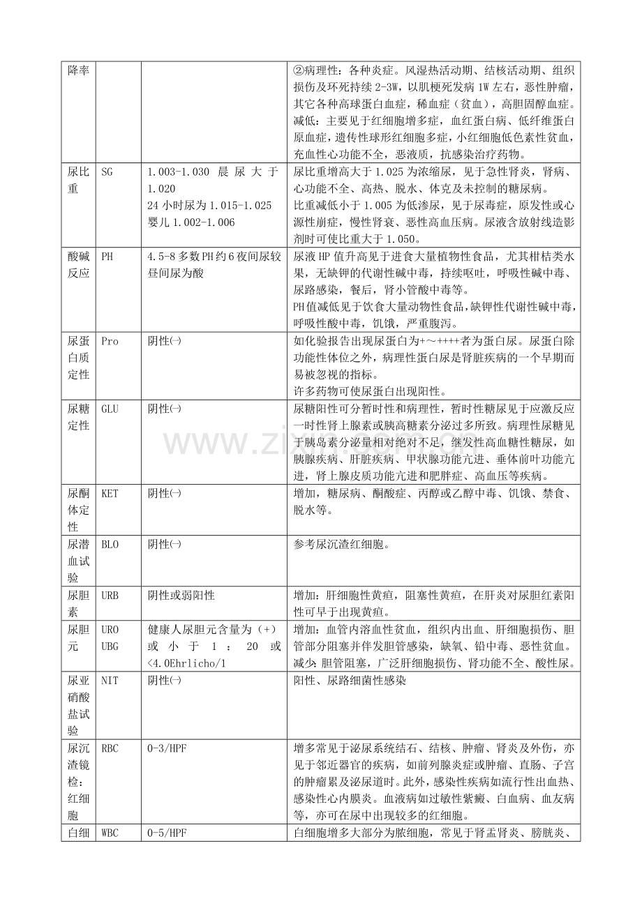 医学检验科常用检验值.docx_第3页