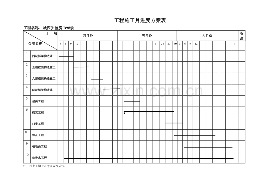 工程施工月进度计划表.docx_第1页