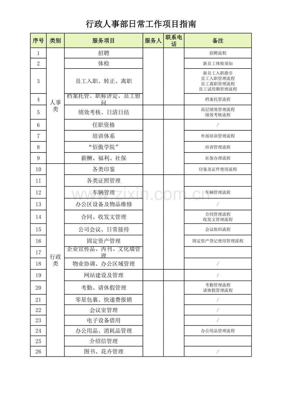 行政人事部日常工作项目分工.xlsx_第1页