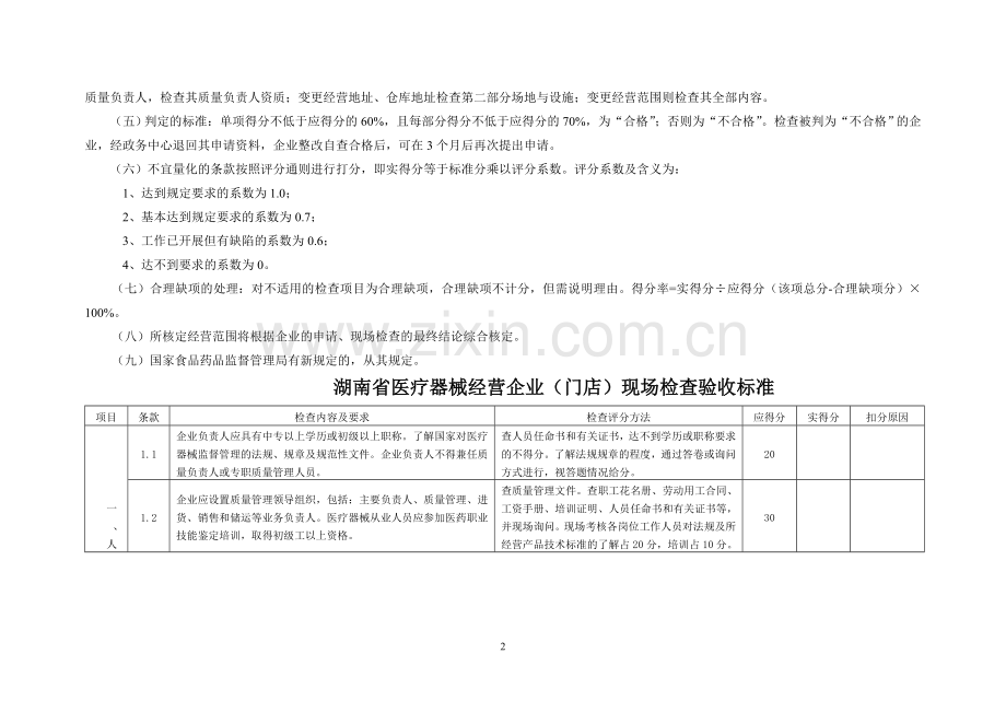 湖南省医疗器械经营企业(门店)现场检查验收标准.doc_第2页