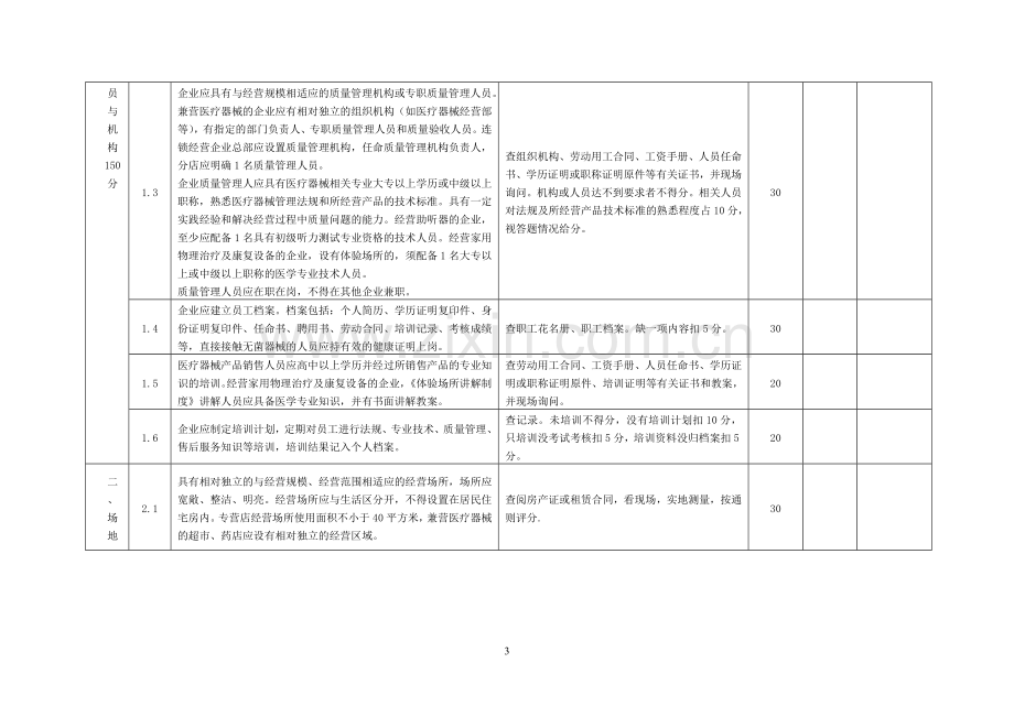 湖南省医疗器械经营企业(门店)现场检查验收标准.doc_第3页