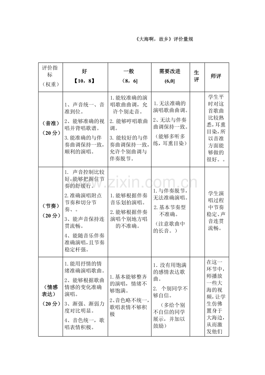 初中音乐《大海啊故乡》单元评价设计及思维导图.doc_第2页