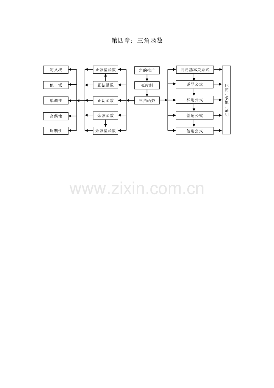 三角函数结构图.docx_第1页