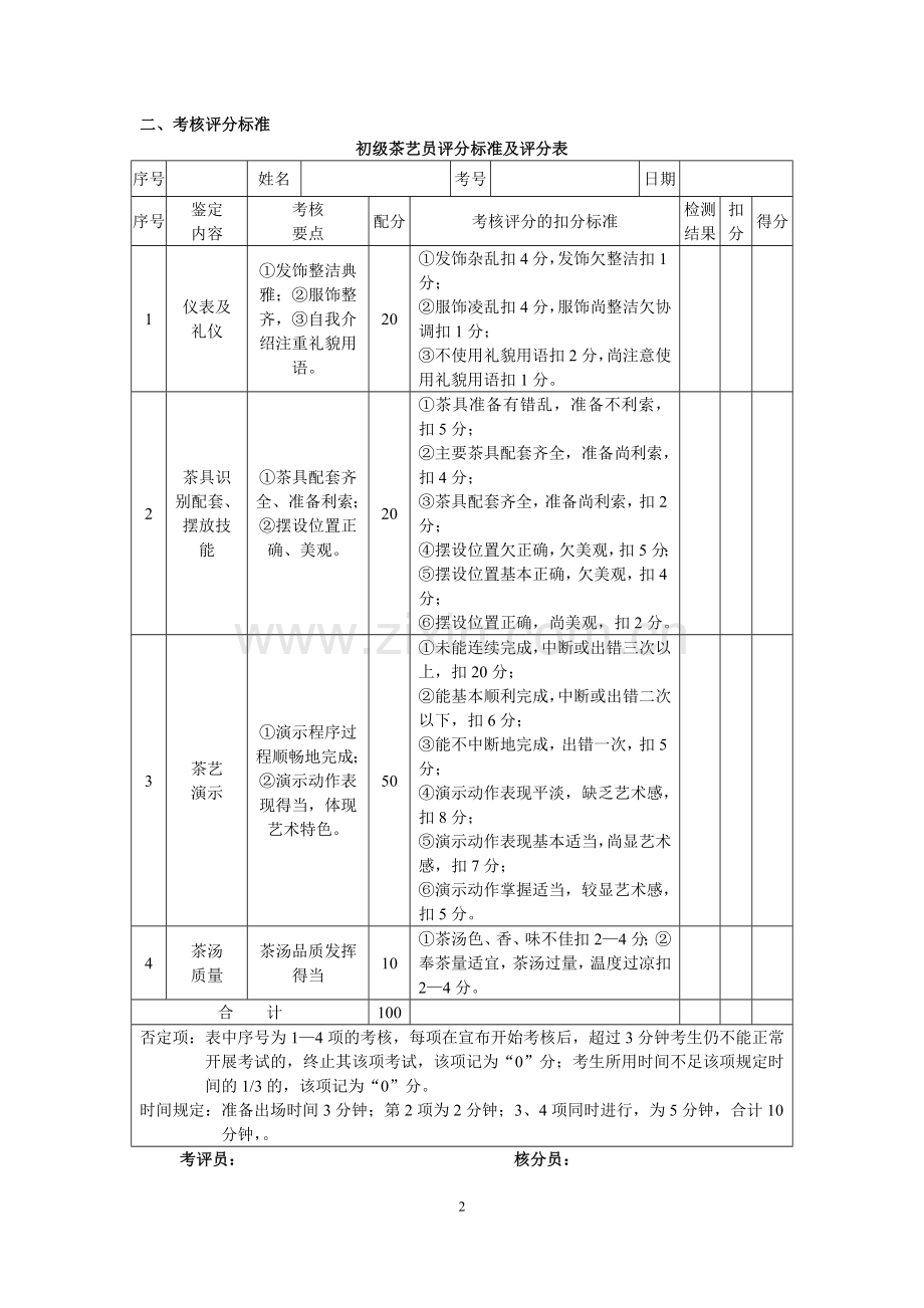 初级茶艺员操作考核程序及评分标准.doc_第2页