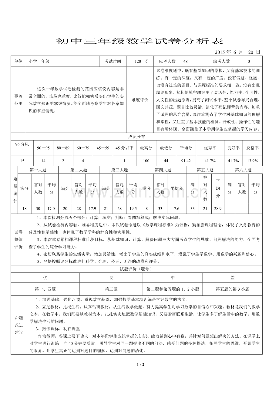 数学试卷分析表.doc_第1页