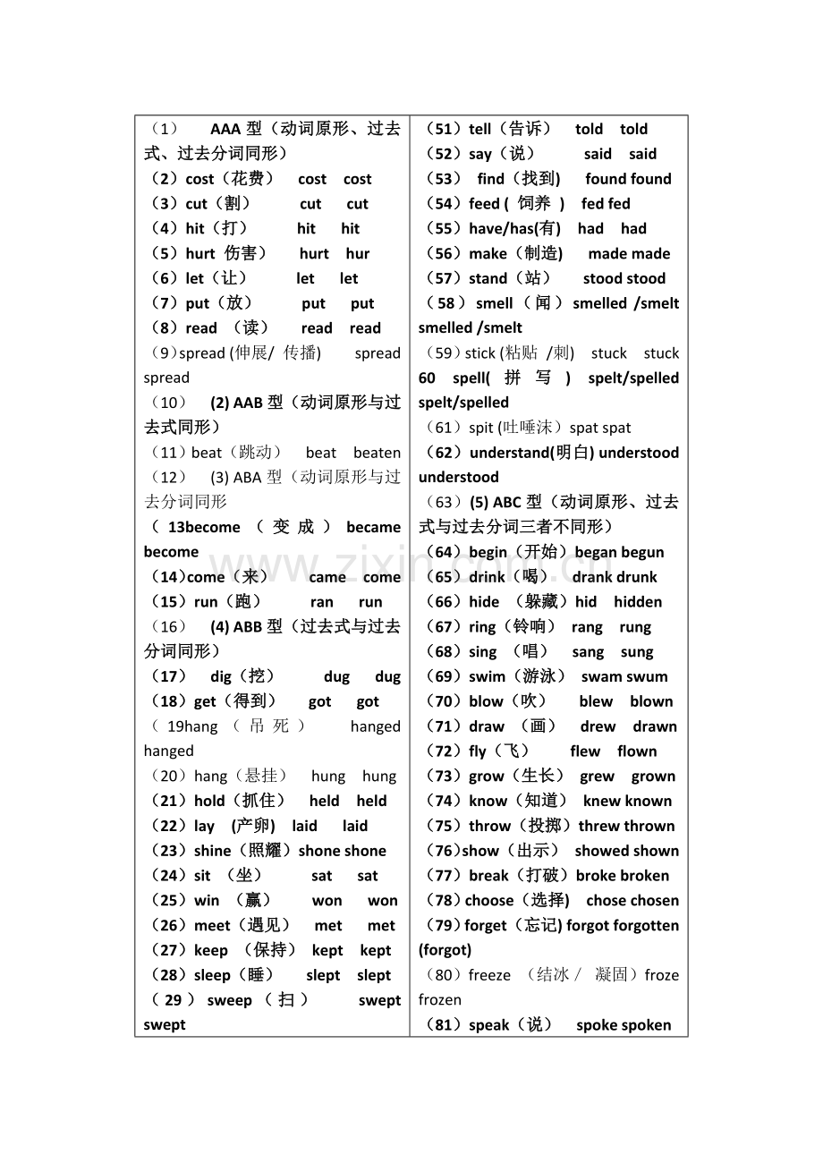 不规则动词变化.docx_第1页