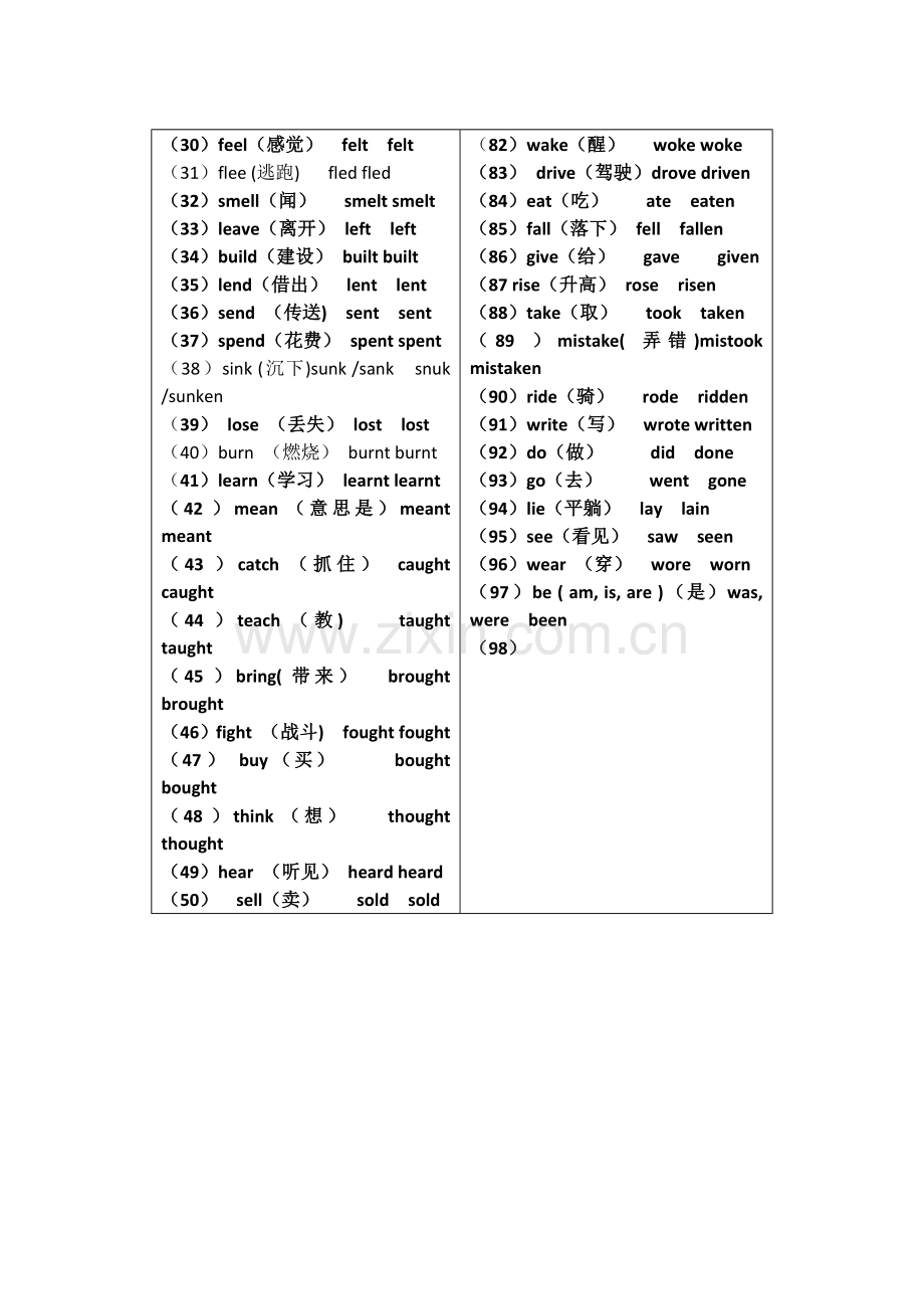 不规则动词变化.docx_第2页