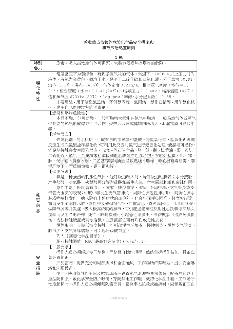 危险化学品安全措施和事故应急处置原则.doc_第1页