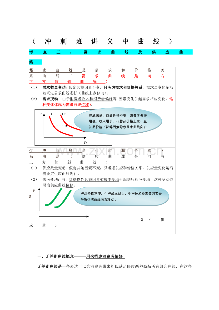 2021年中级经济师经济基础曲线汇总.doc_第1页