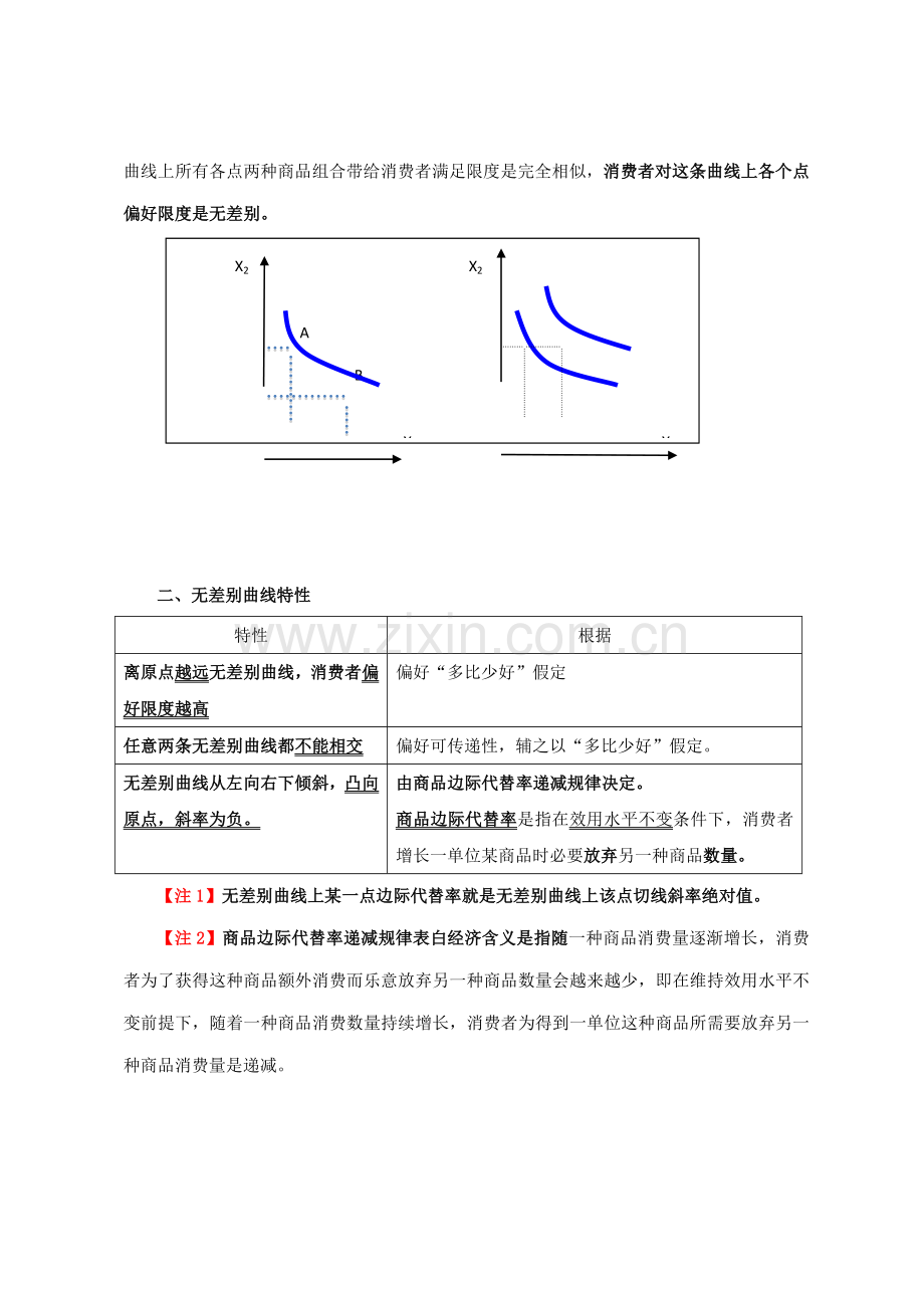 2021年中级经济师经济基础曲线汇总.doc_第2页