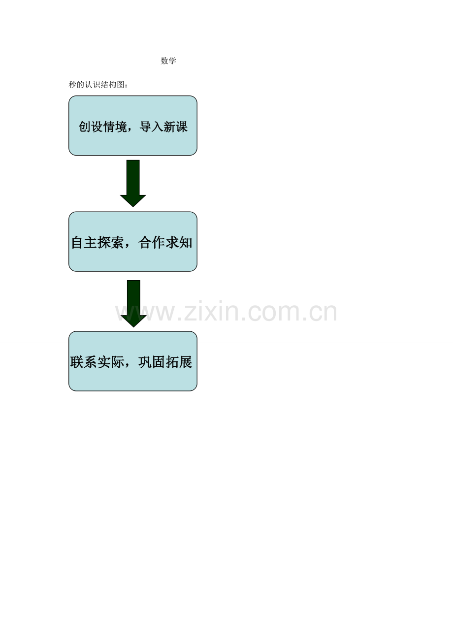 秒的认识结构图.doc_第1页