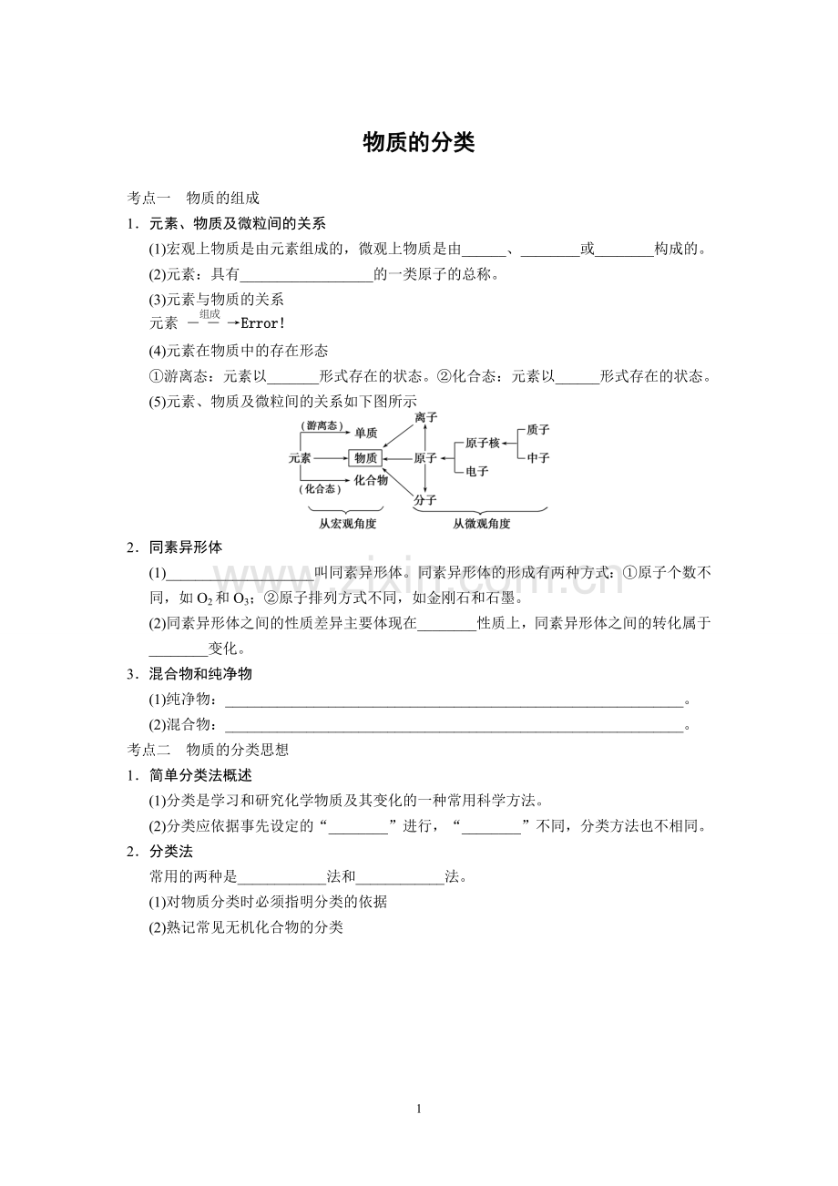 高三复习-物质的组成、性质和分类.doc_第1页