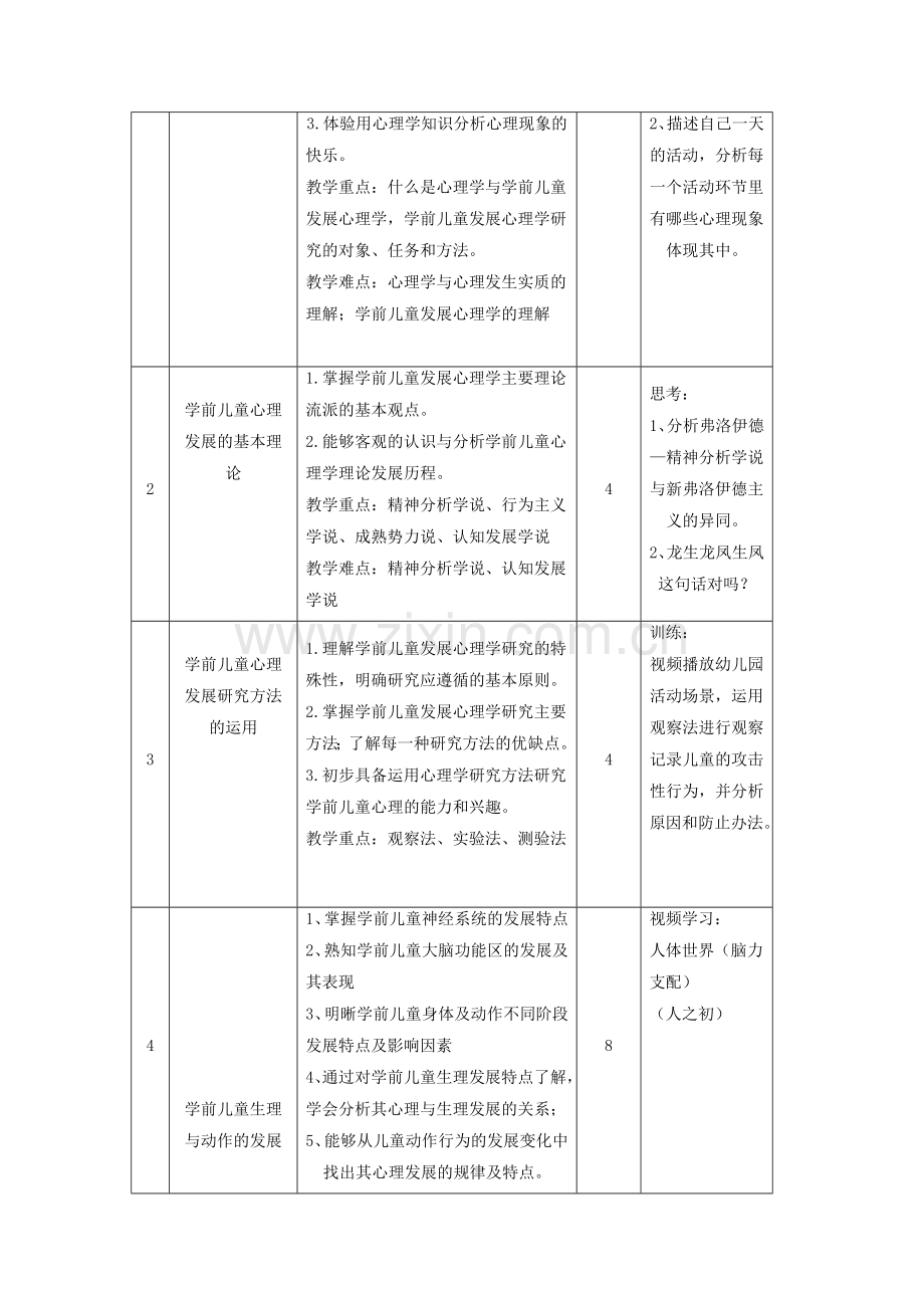 《学前儿童发展心理学》课程标准.doc_第3页