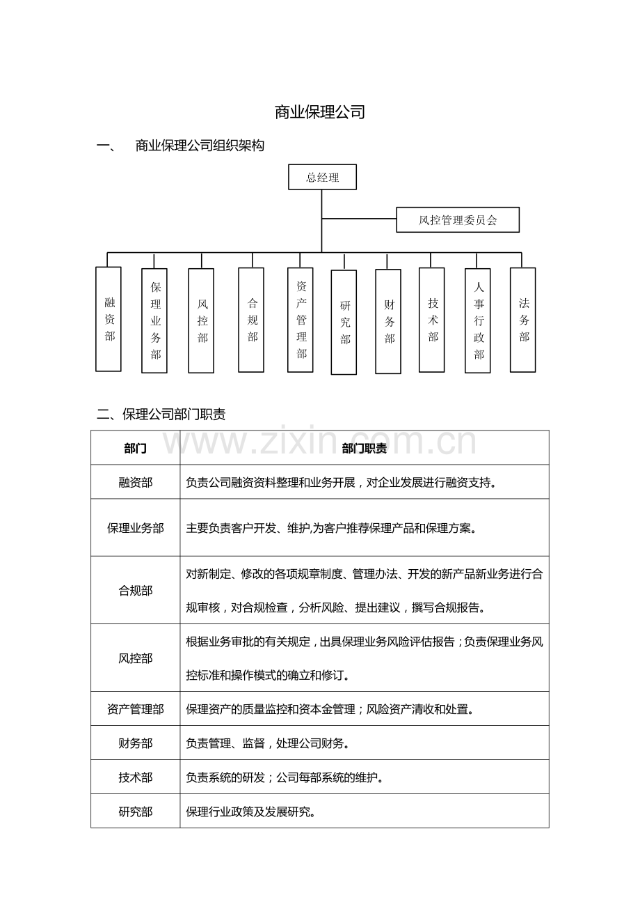 商业保理公司组织架构.pdf_第1页