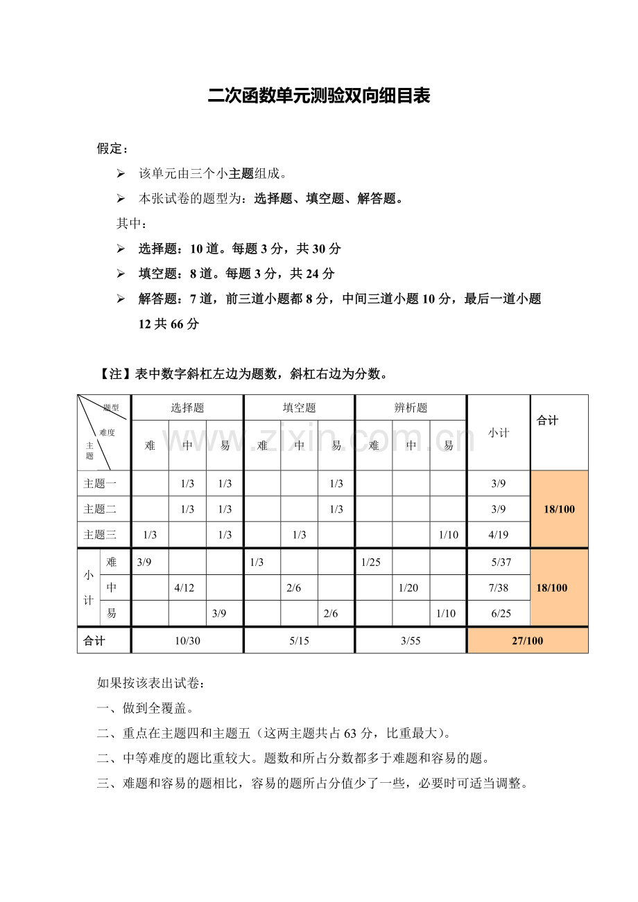 二次函数双向细目表-doc.doc_第1页