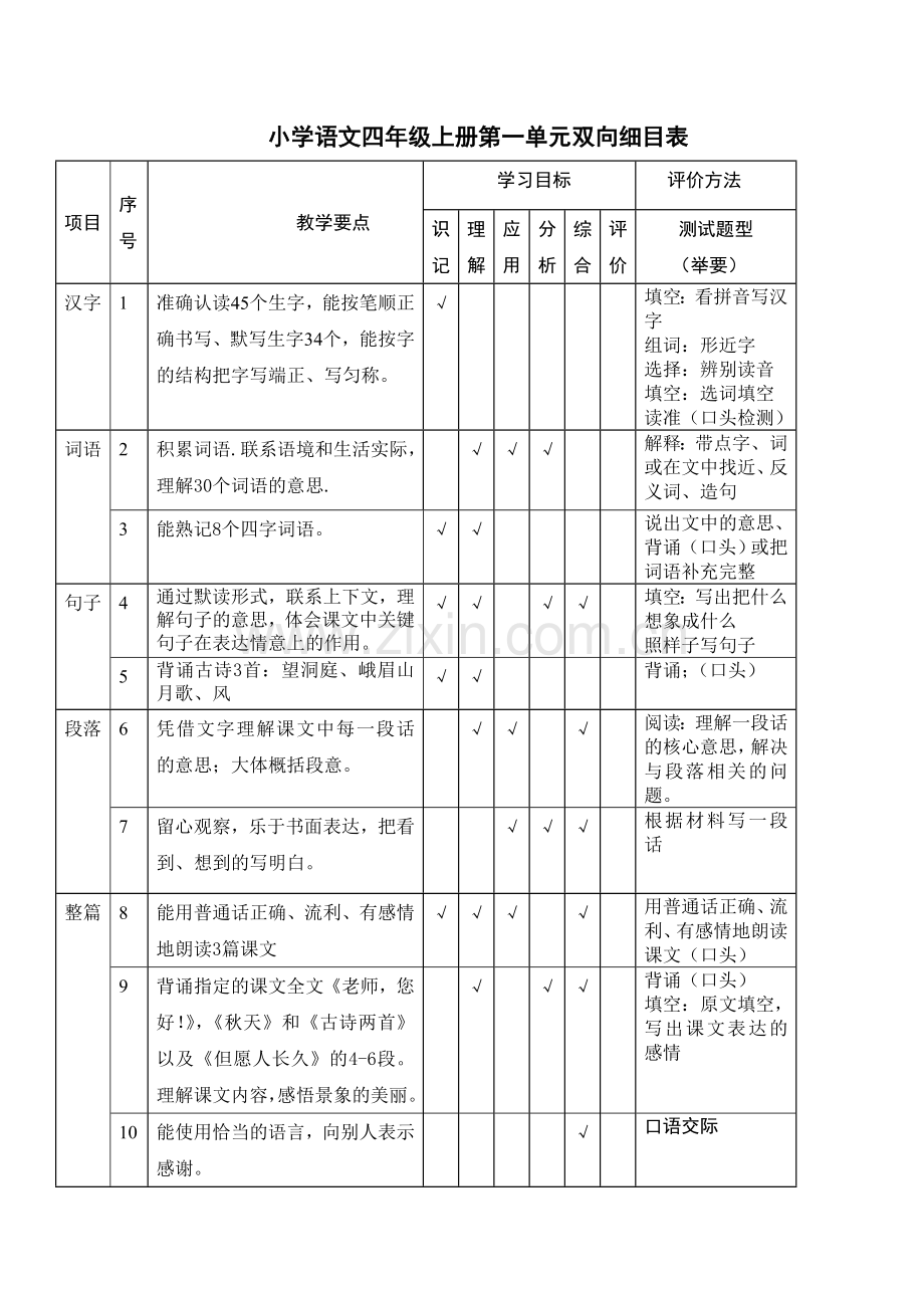 小学语文四年级上册第一单元双向细目表（施菊英）.doc_第1页