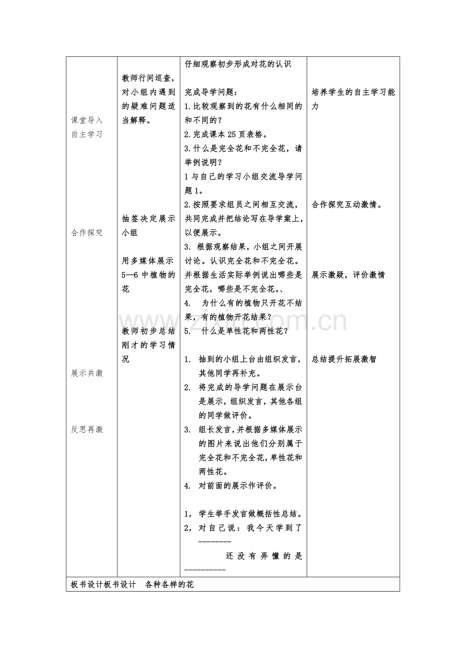 教学设计(各种各样的花).docx_第2页