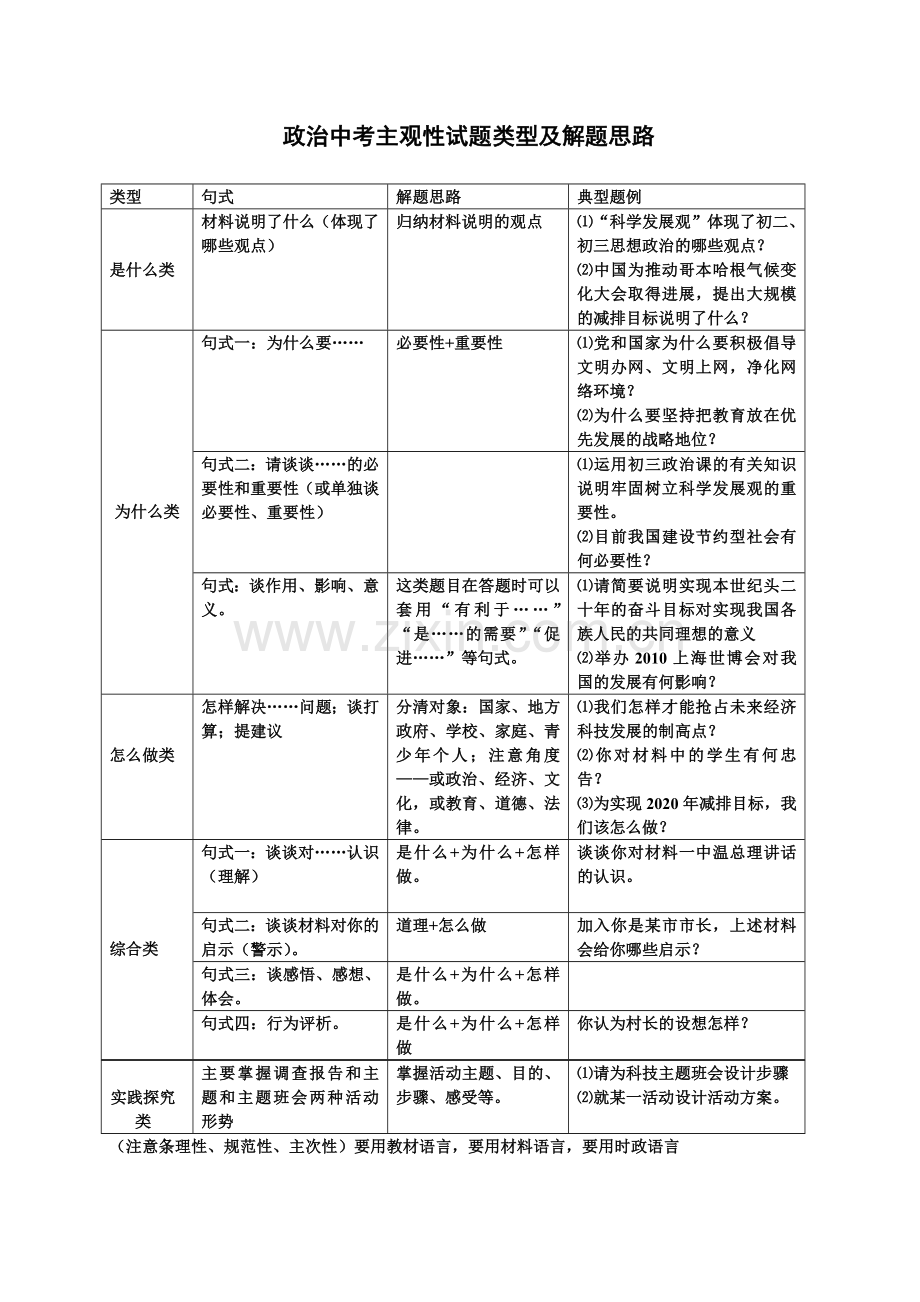 政治解题技巧.doc_第1页