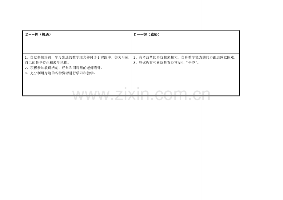 任务表单：个人自我诊断SWOT分析(陈红梅).doc_第3页