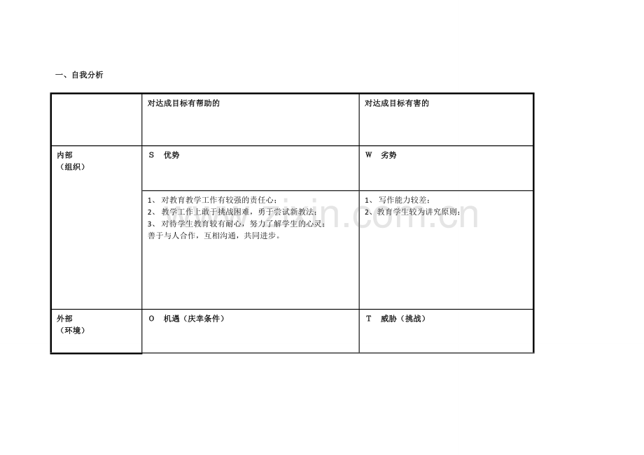 钟艳平任务表单：个人自我诊断SWOT分析表.doc_第1页