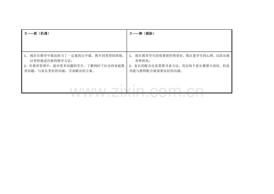 钟艳平任务表单：个人自我诊断SWOT分析表.doc_第3页