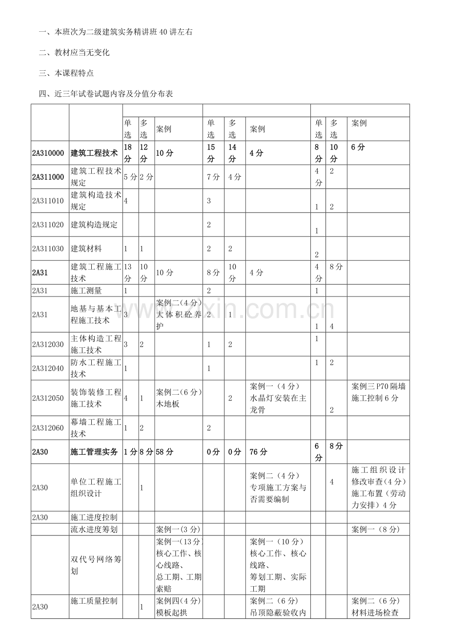 2021年二级建造师考试课件建筑实务.docx_第1页