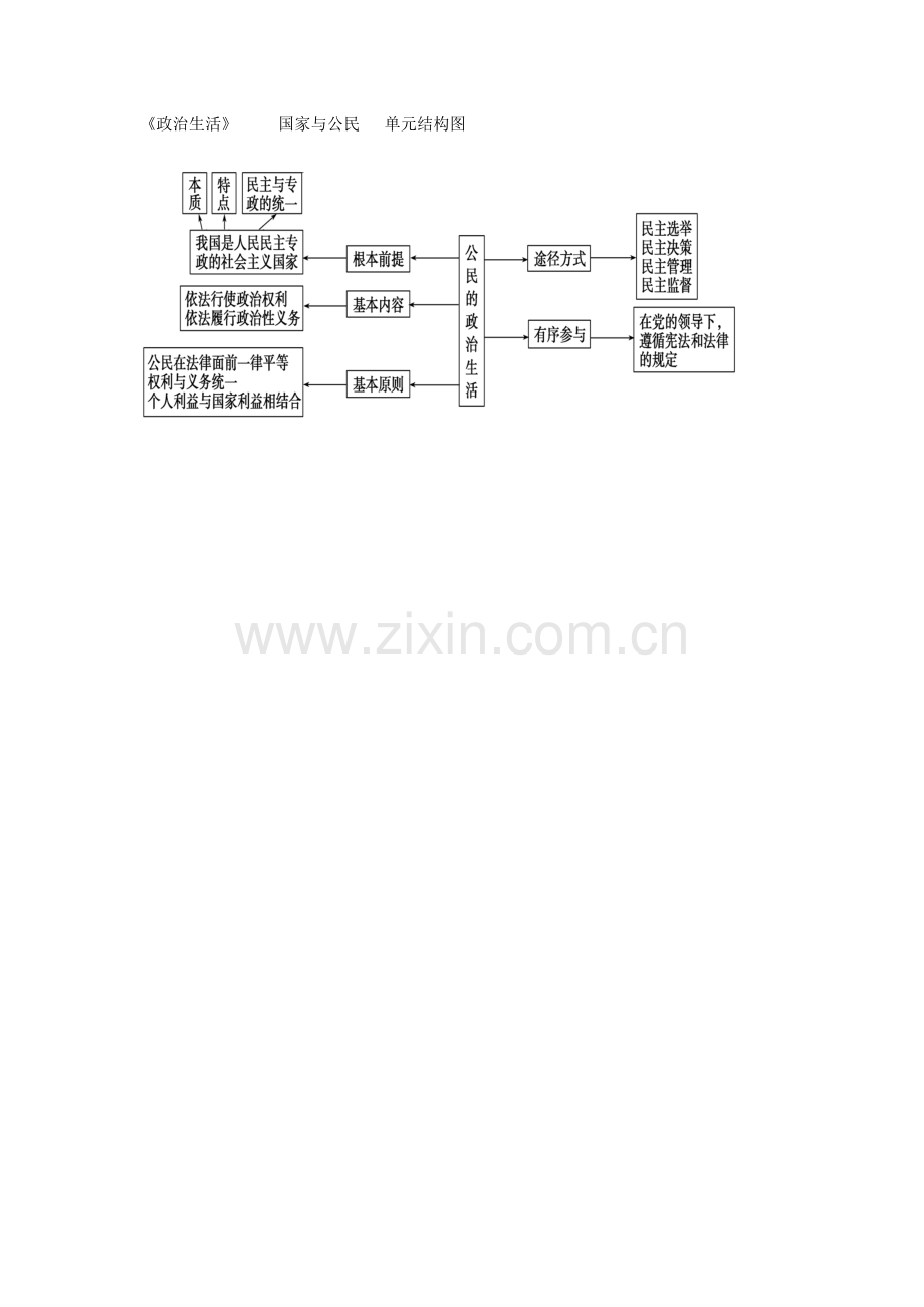 《政治生活》国家与公民单元结构图（杨云飞）.doc_第1页