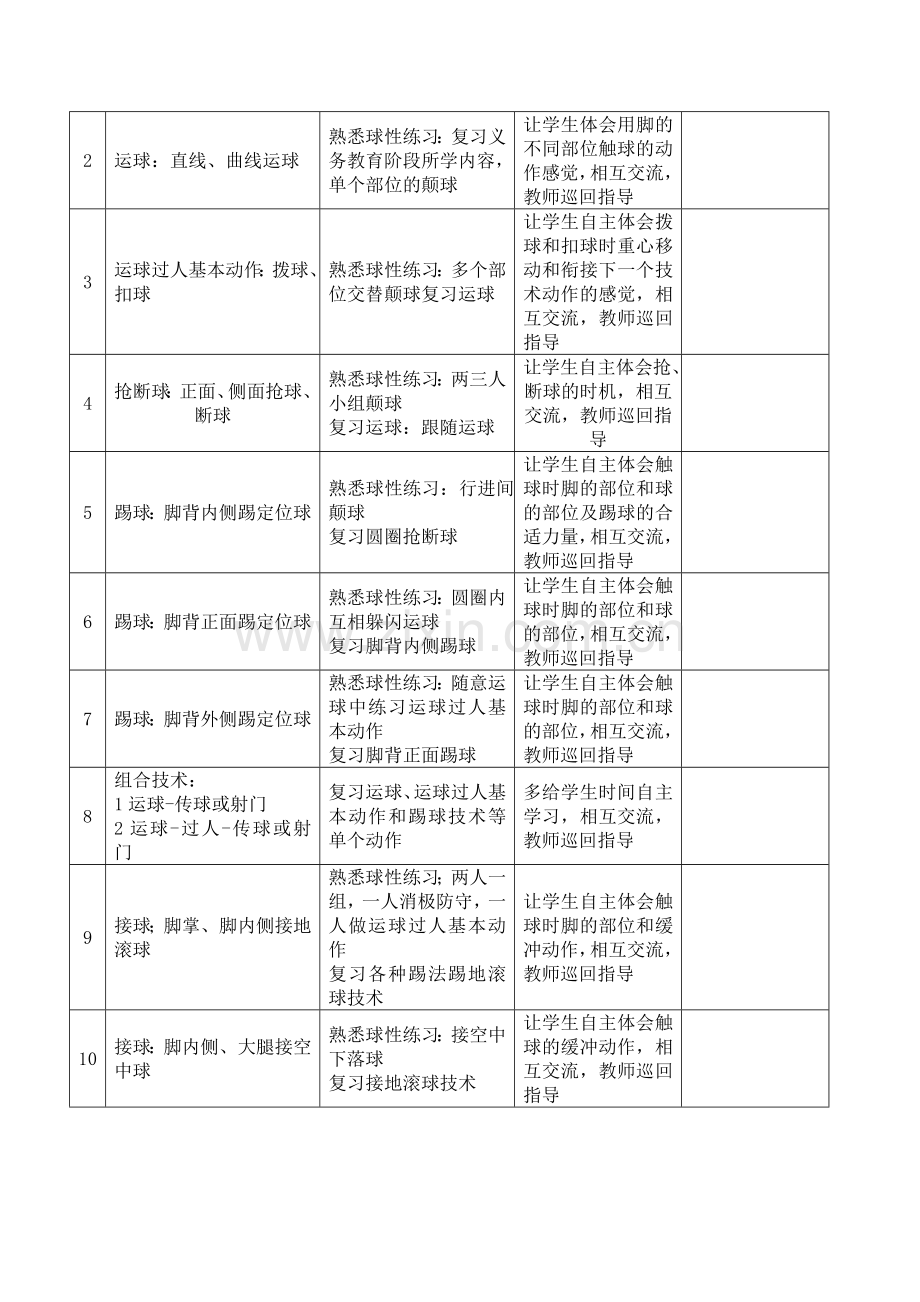 高中体育课程足球必修模块教案.doc_第3页