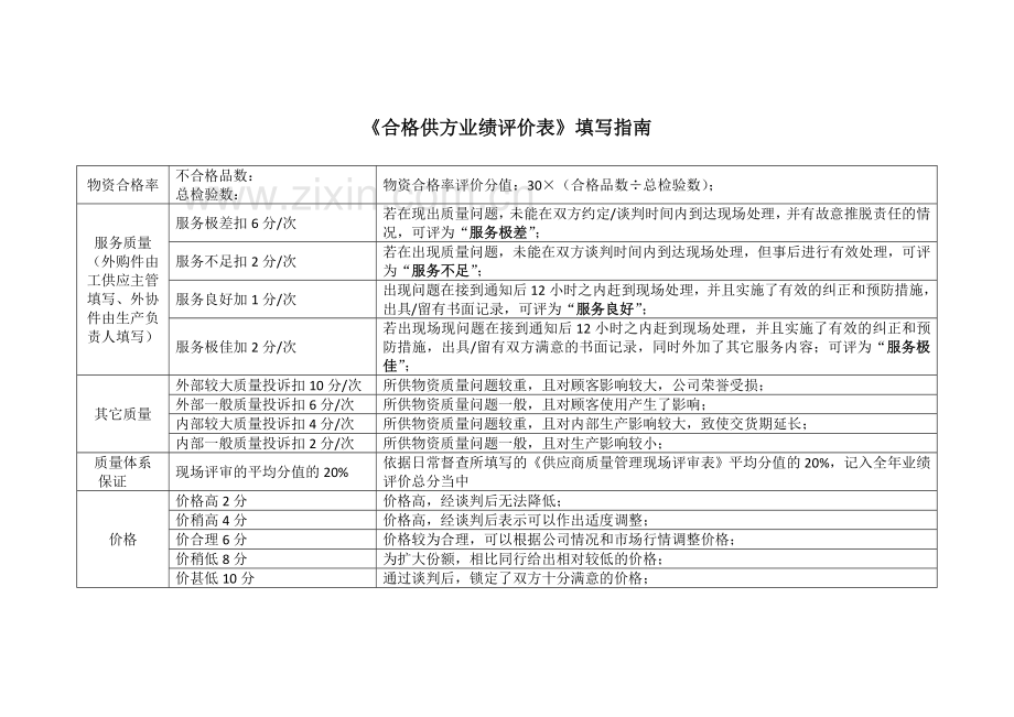 合格供方业绩评价表及填写指南.doc_第2页