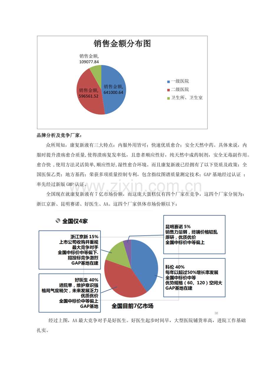 康复新液市场调研分析报告.docx_第2页