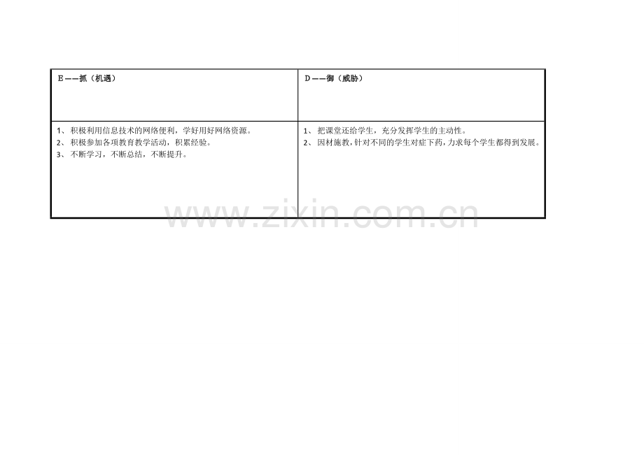 王素萍：个人自我诊断SWOT分析表.doc_第3页