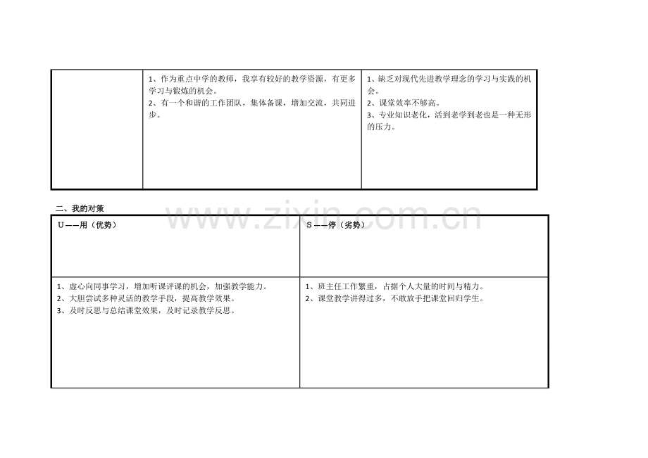 任务表单：个人自我诊断SWOT分析表（温丽开）.doc_第2页