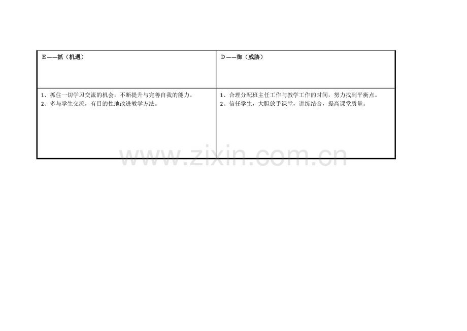 任务表单：个人自我诊断SWOT分析表（温丽开）.doc_第3页