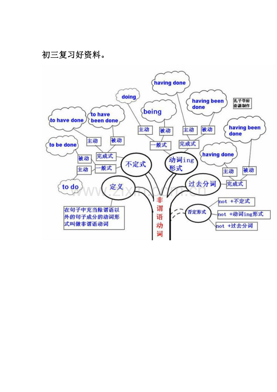 初三复习好资料.doc_第1页