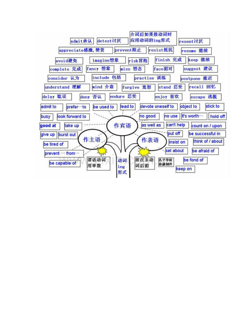 初三复习好资料.doc_第2页