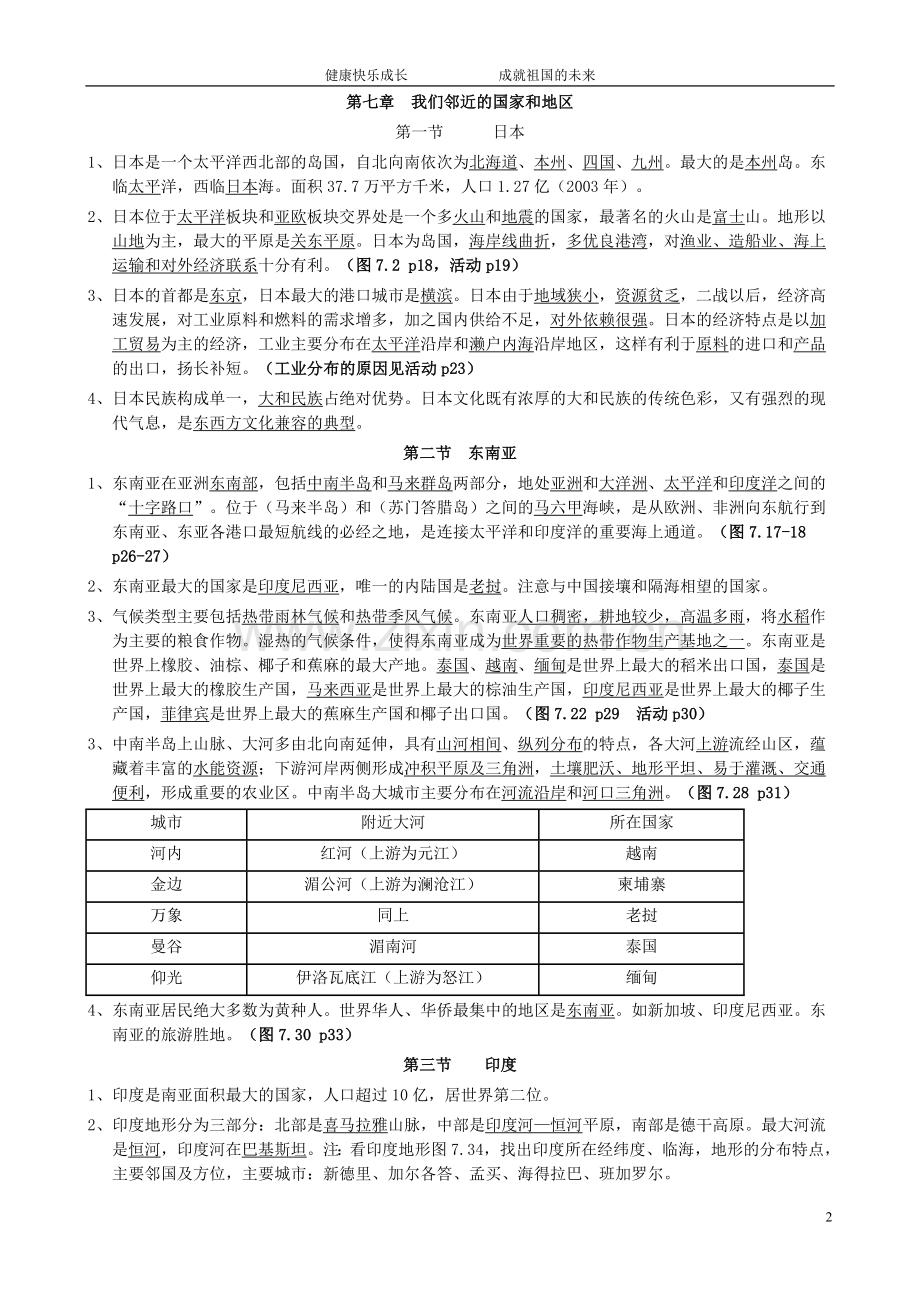 初一地理下册知识点总结.doc_第2页