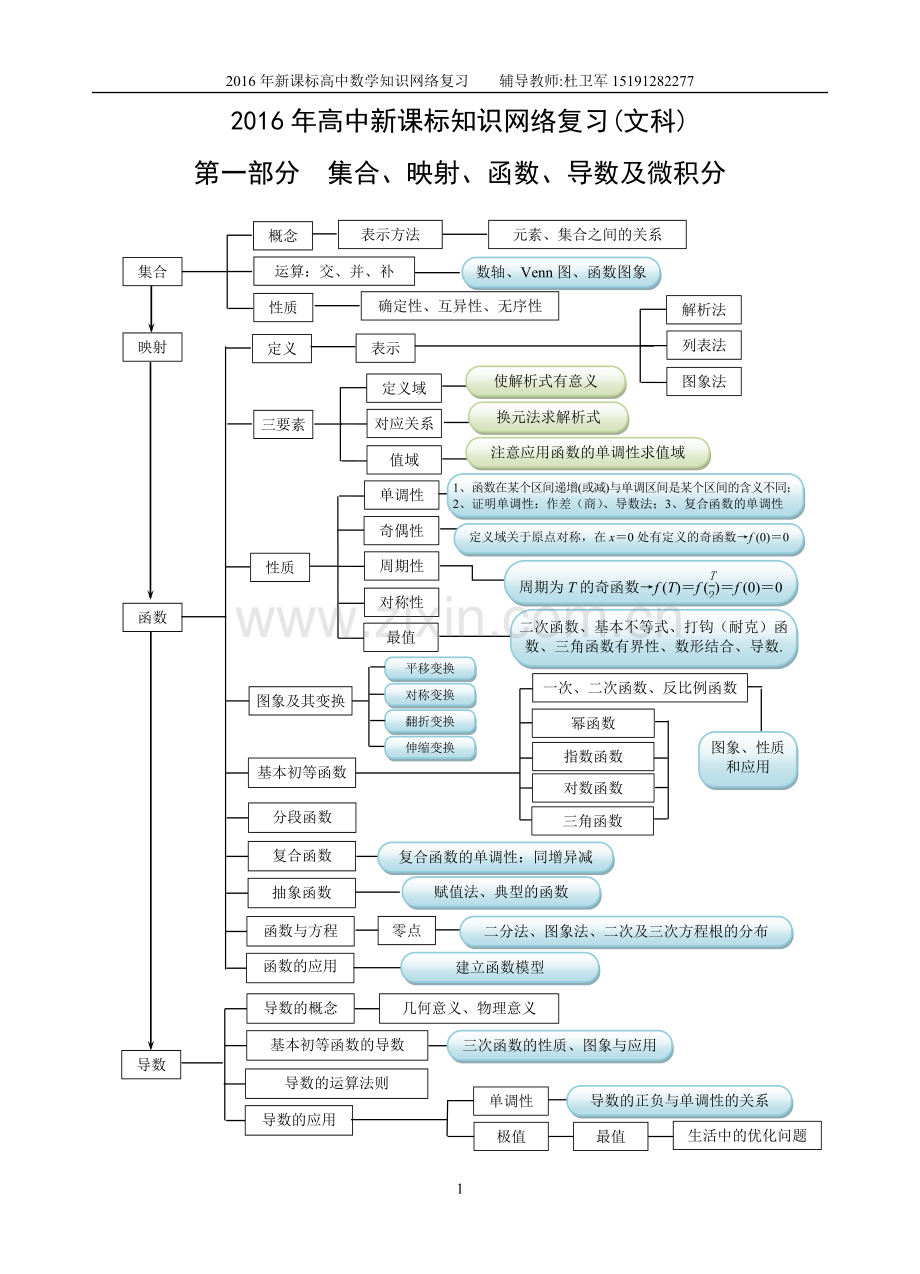 新课标版高中数学知识网络(文科精编).doc_第1页