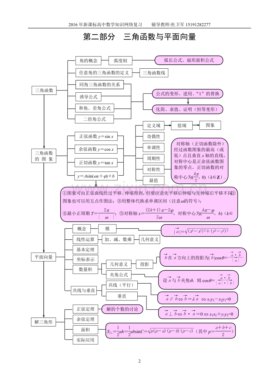 新课标版高中数学知识网络(文科精编).doc_第2页