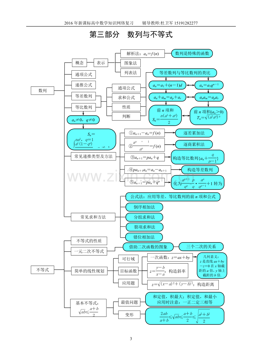 新课标版高中数学知识网络(文科精编).doc_第3页