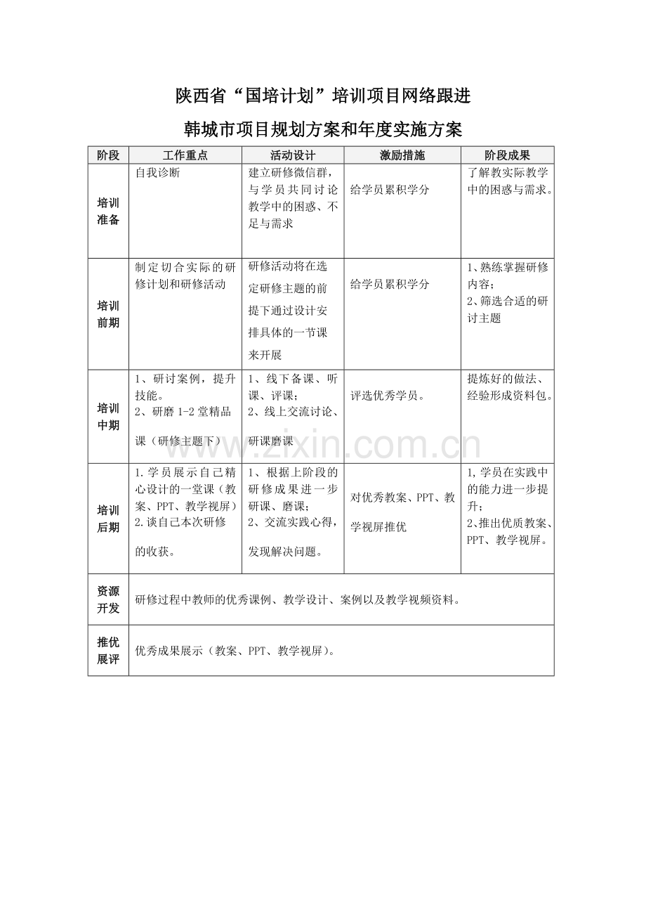 目规划方案和年度实施方案.doc_第1页