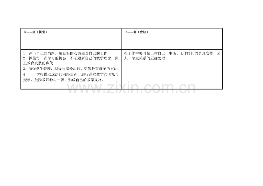 李彩先的个人自我诊断SWOT分析表.doc_第3页