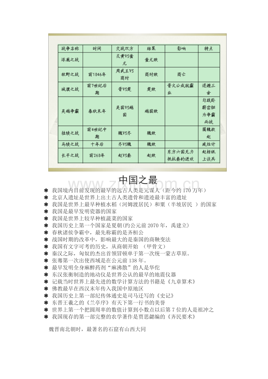 七上历史复习要点（存）.docx_第2页