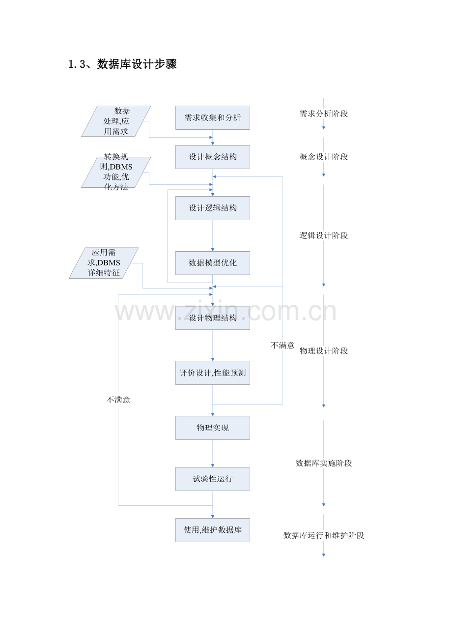 汽车销售管理系统的设计与实现.doc_第3页