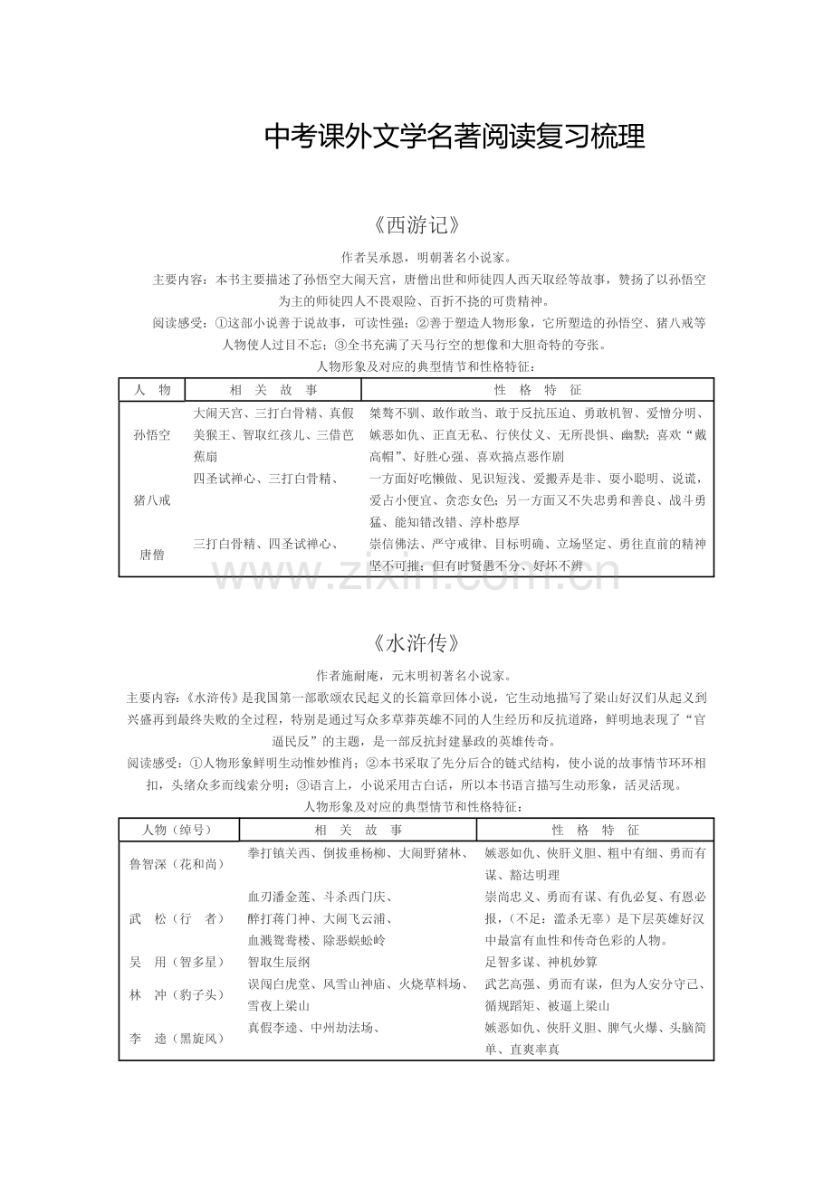 中考课外文学名著阅读复习梳理.doc_第1页