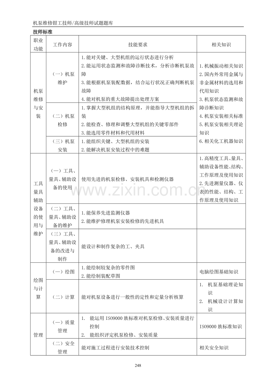 机泵维修钳工技师、高级技师试题题库.doc_第1页