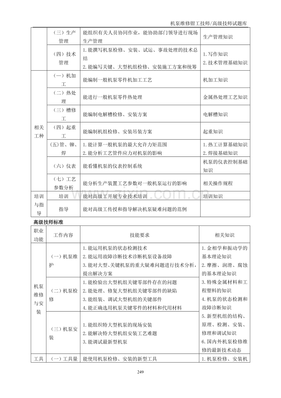 机泵维修钳工技师、高级技师试题题库.doc_第2页