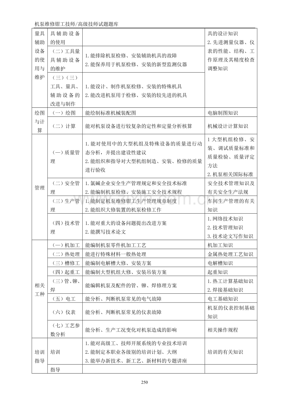 机泵维修钳工技师、高级技师试题题库.doc_第3页