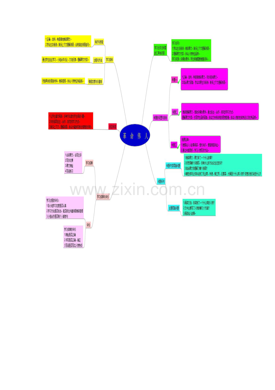 二年级上册第五单元思维导图.doc_第1页