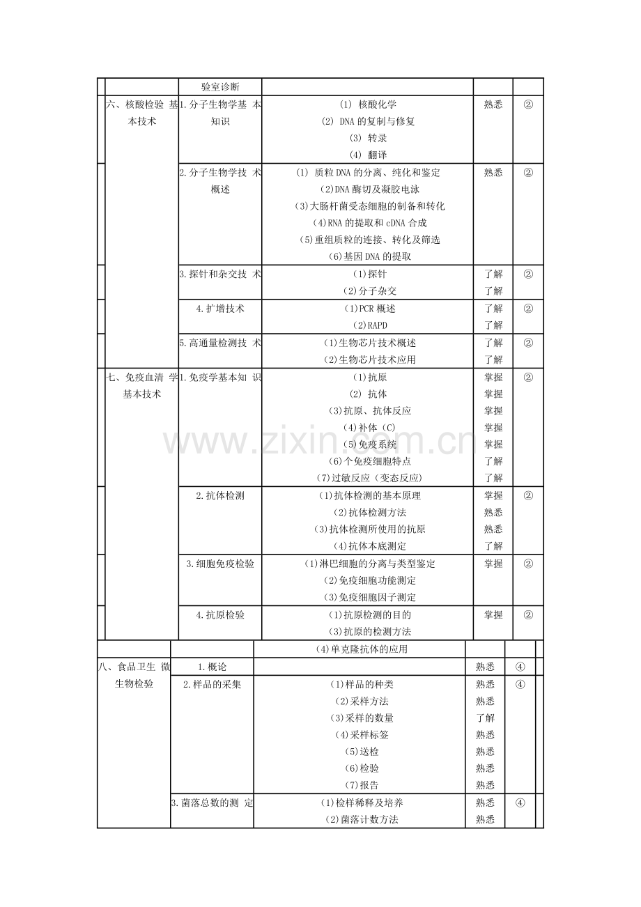 微生物检验技术考试大纲.docx_第3页