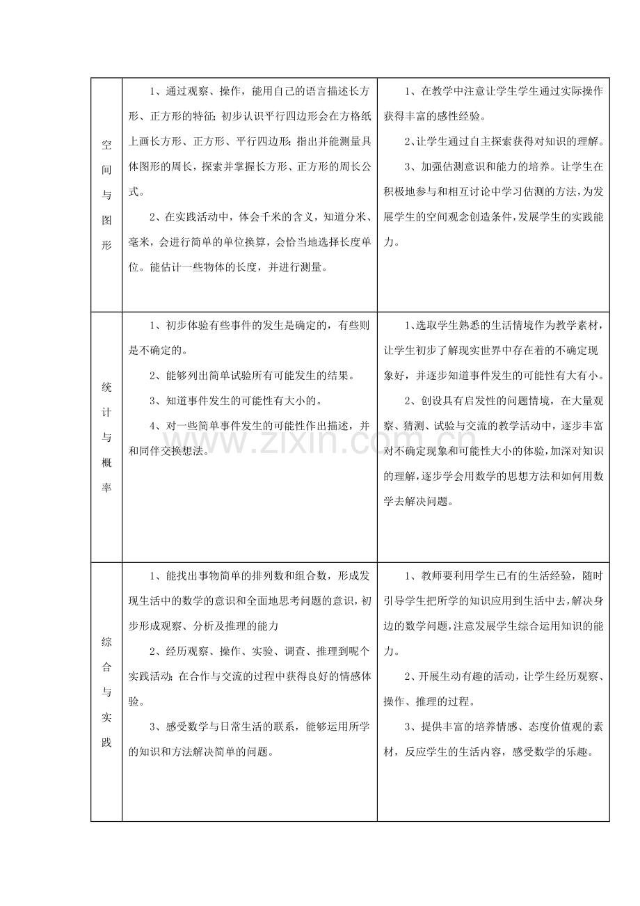 课程标准试验教科书小学数学三年级上册课程纲要.doc_第2页